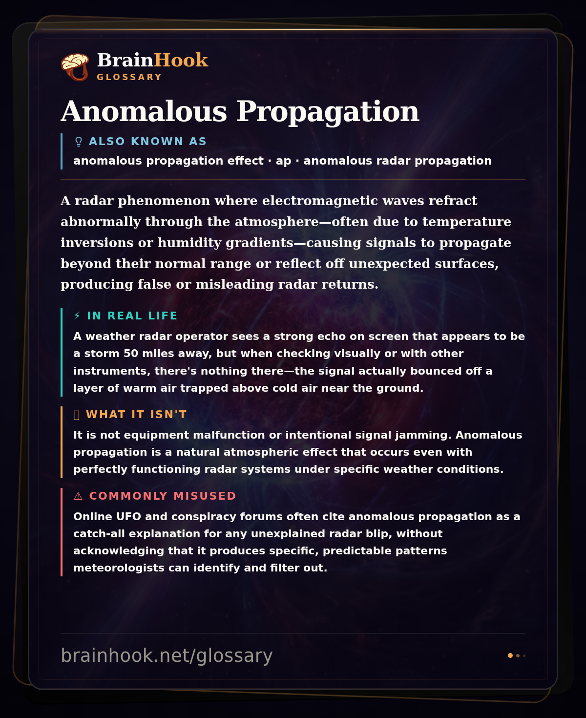 Anomalous Propagation — BrainHook Glossary card