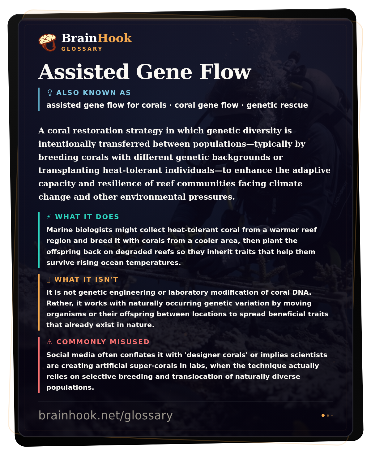 Assisted Gene Flow — BrainHook Glossary card