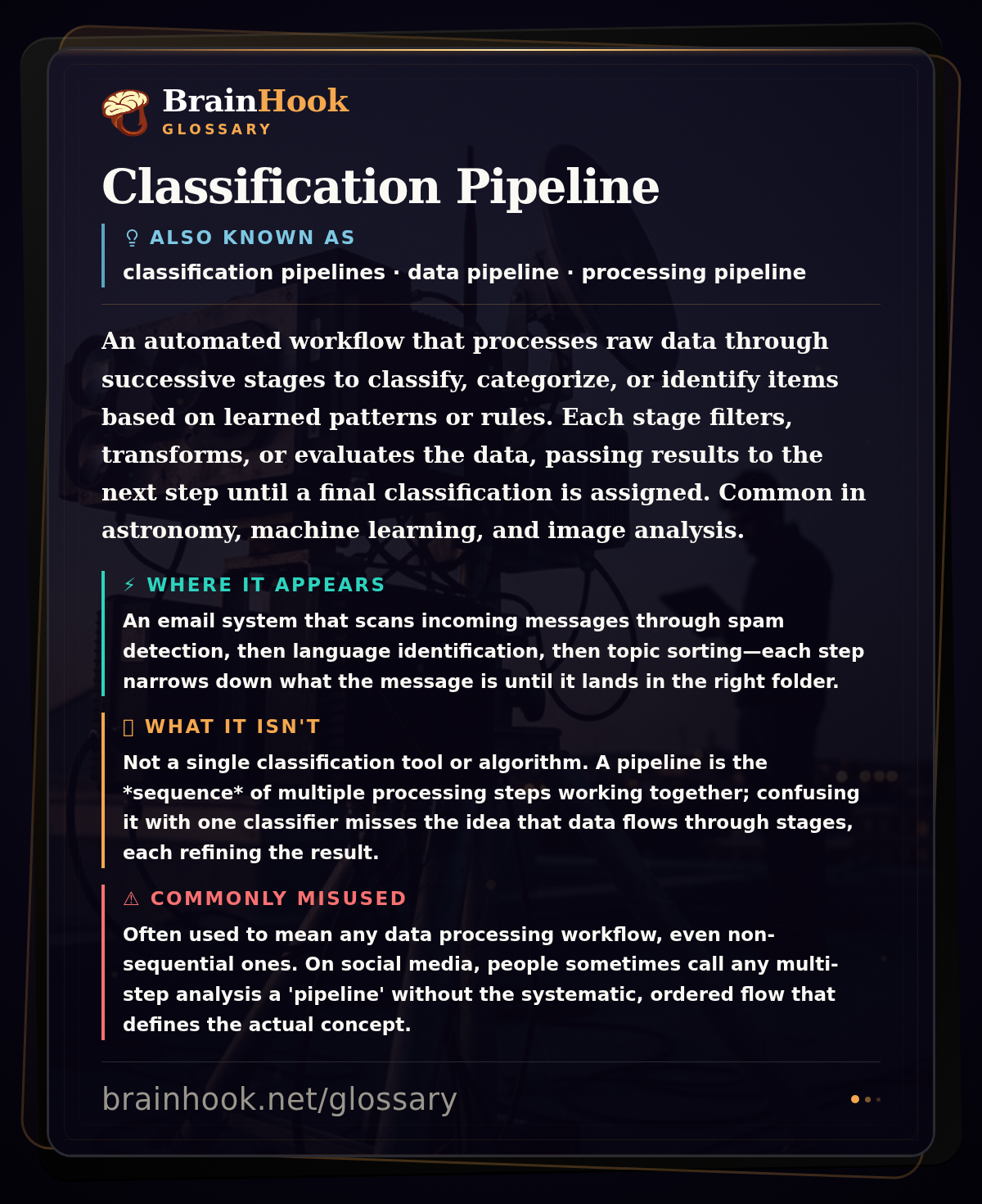 Classification Pipeline — BrainHook Glossary card