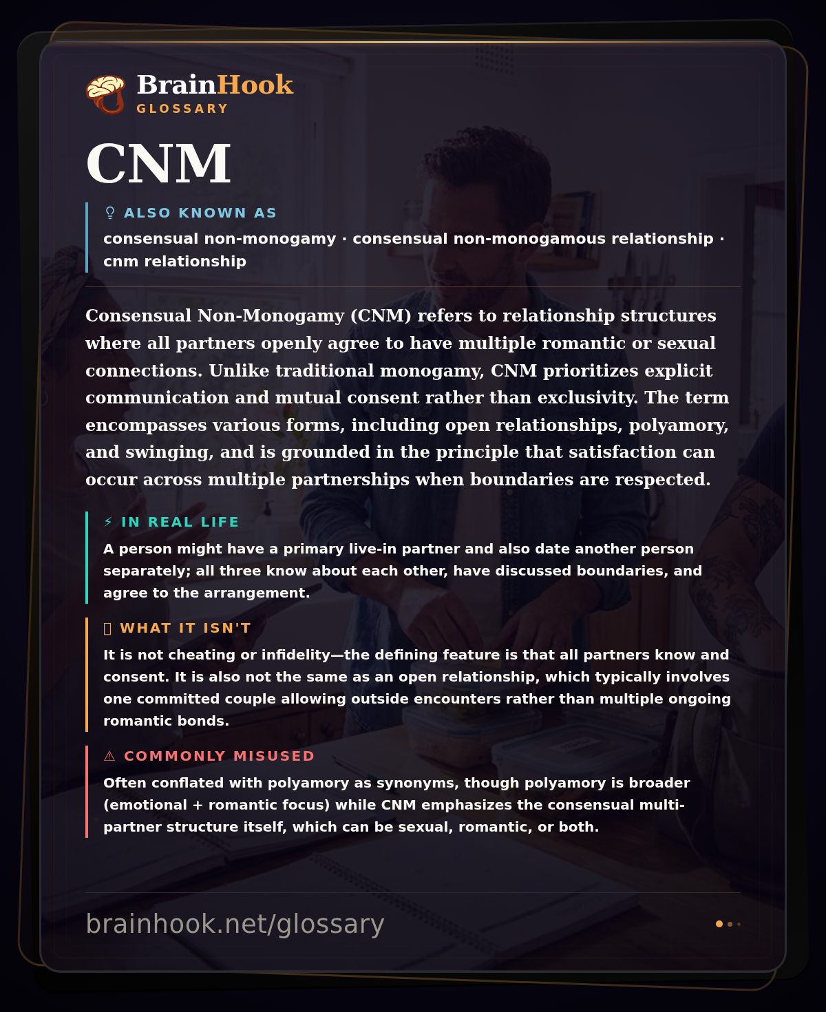 CNM — BrainHook Glossary card