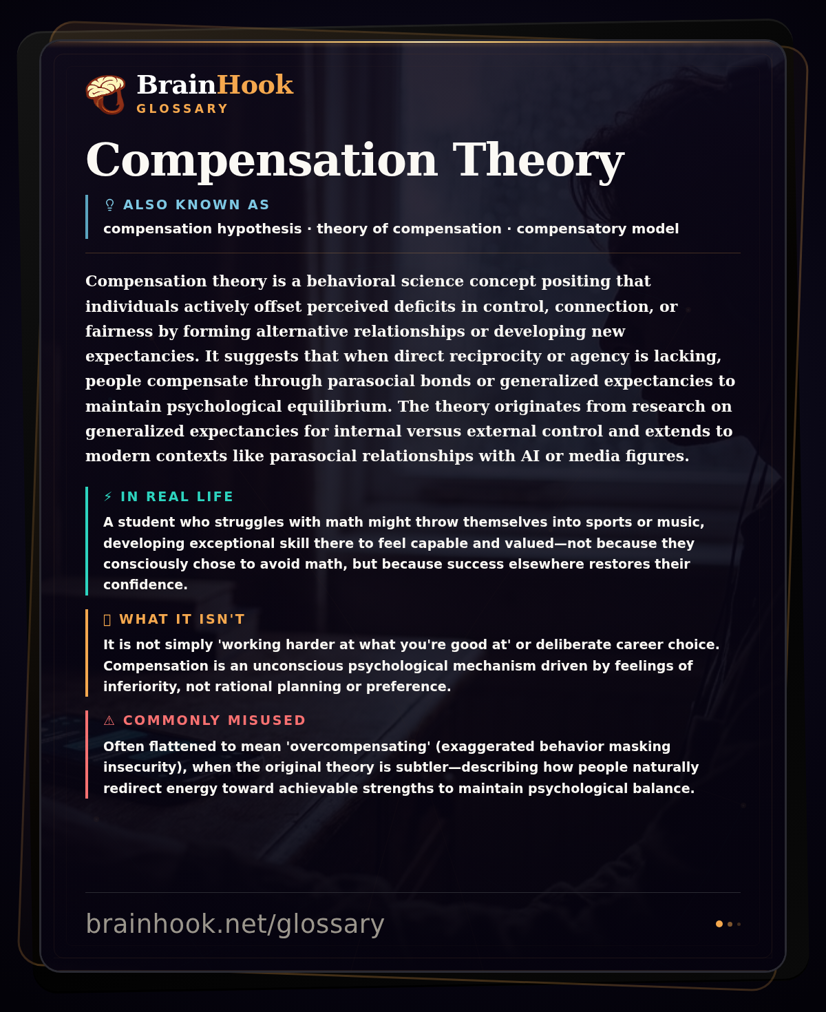 Compensation Theory — BrainHook Glossary card
