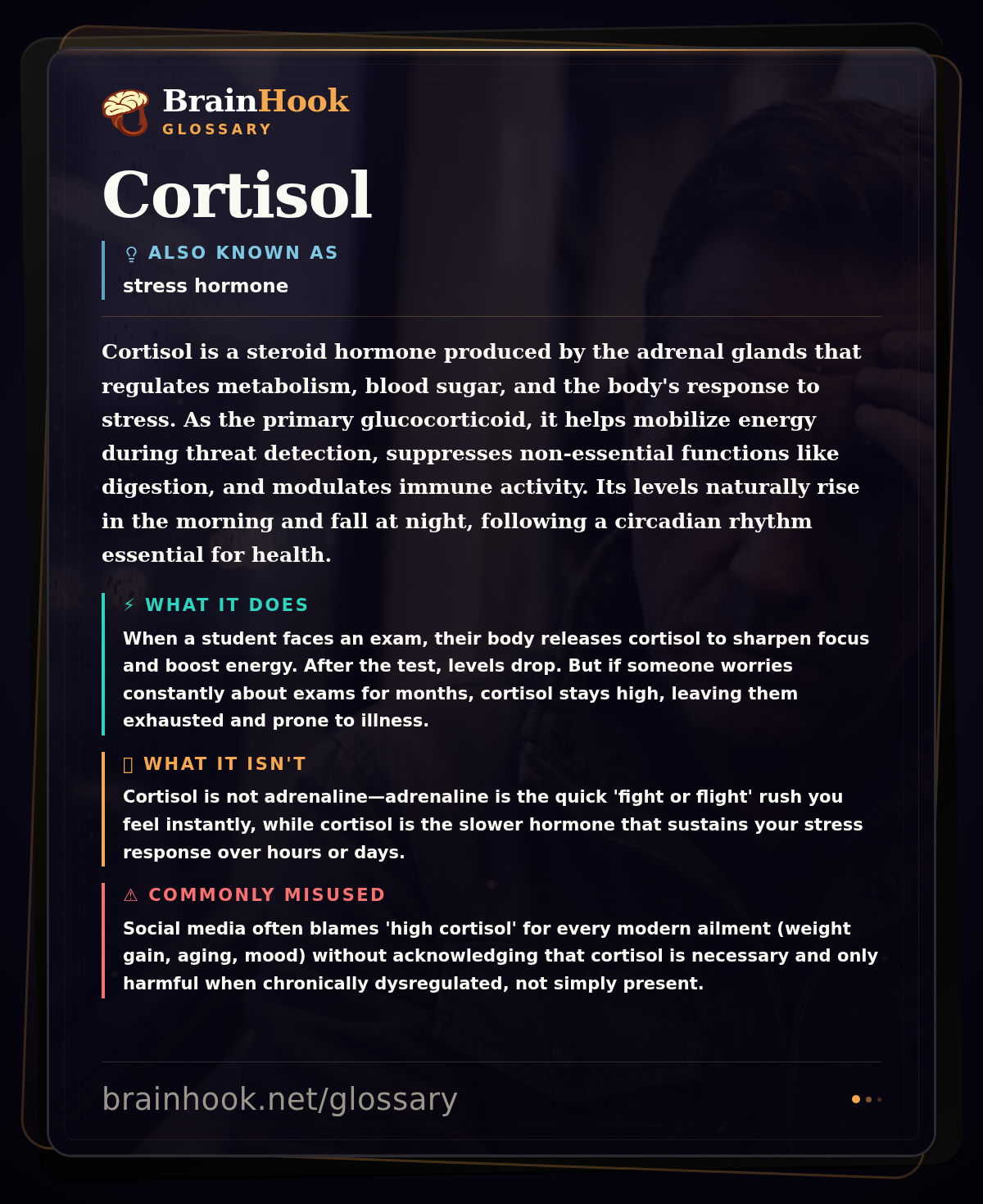 Cortisol — BrainHook Glossary card