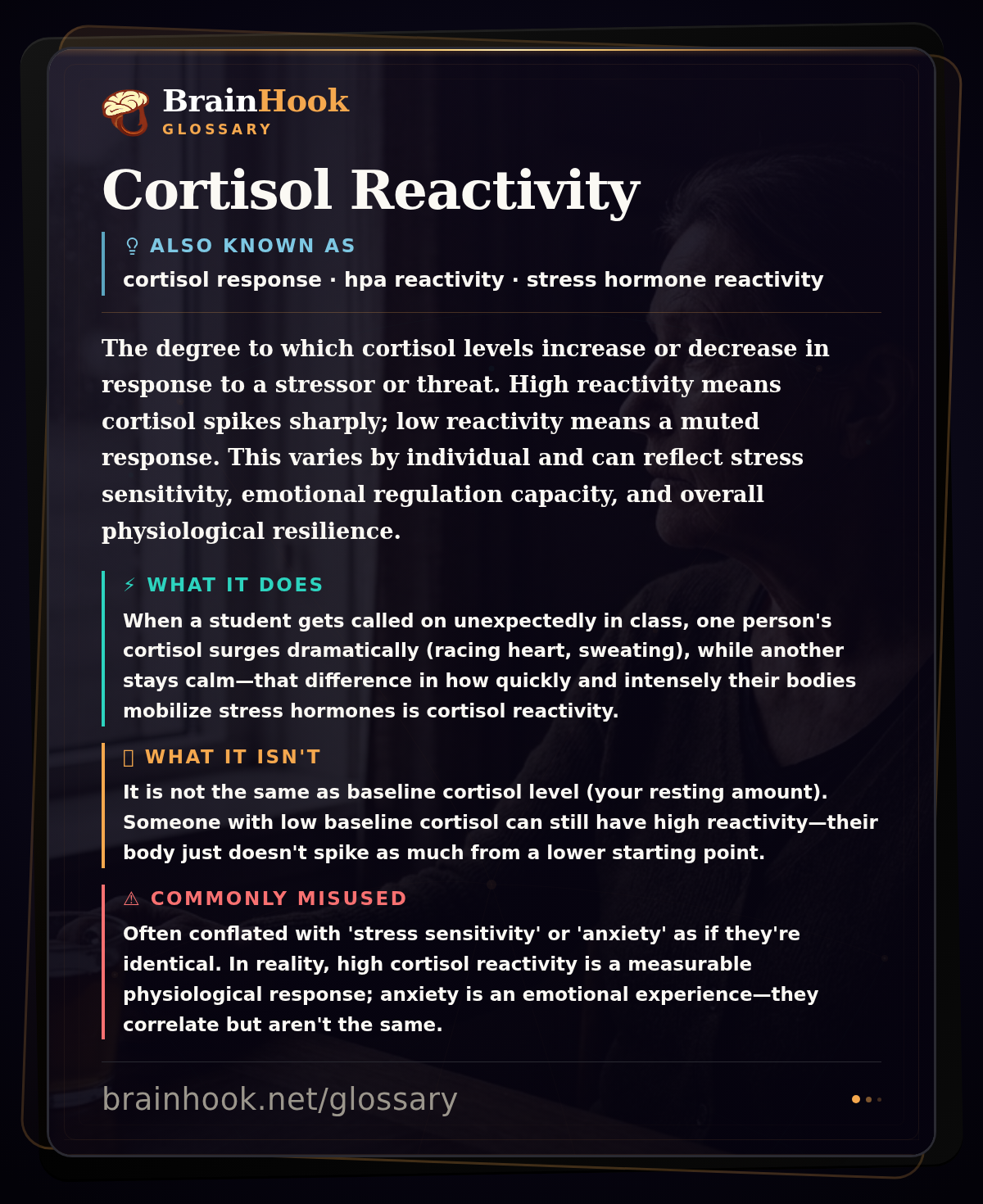 Cortisol Reactivity — BrainHook Glossary card