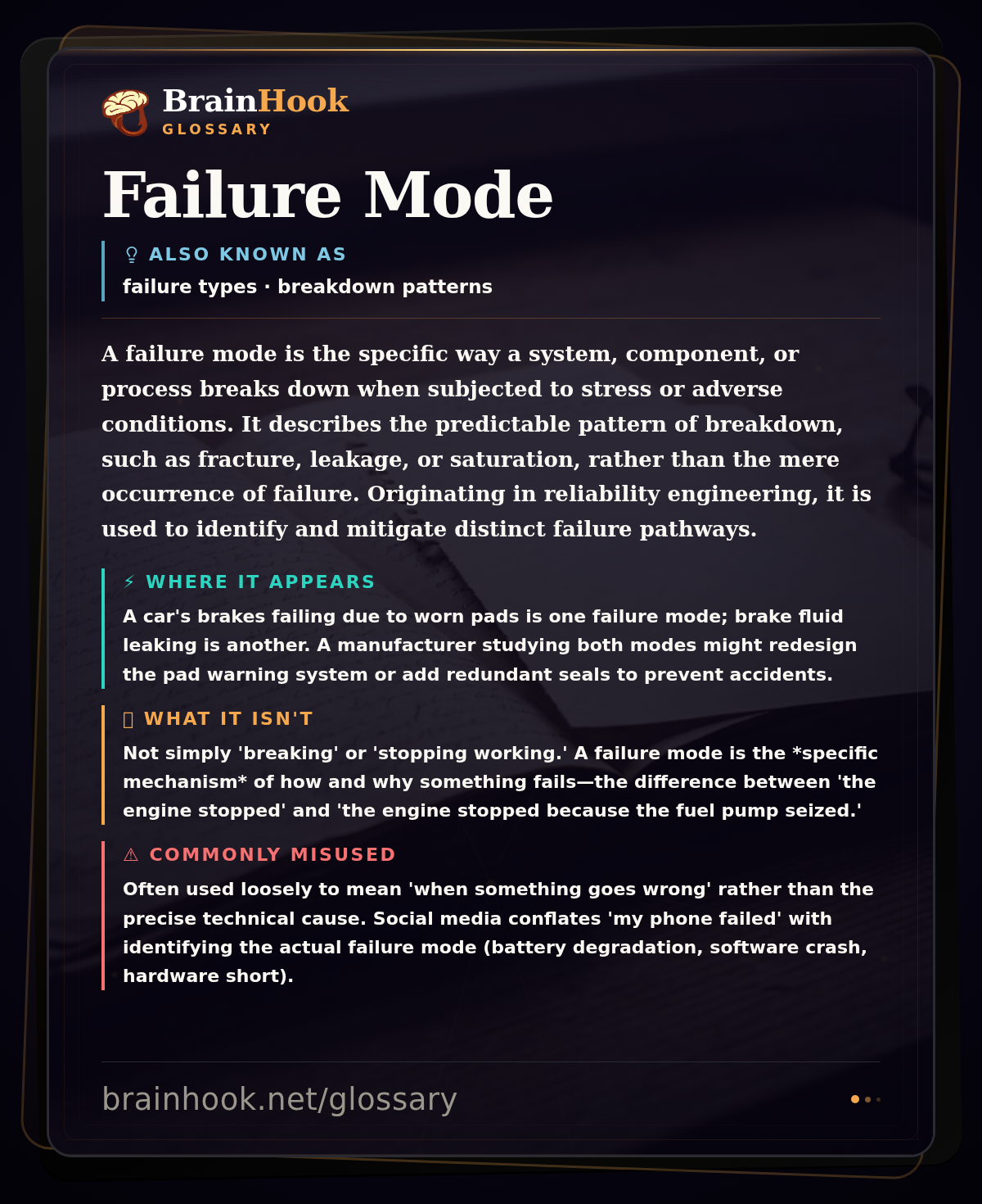 Failure Mode — BrainHook Glossary card