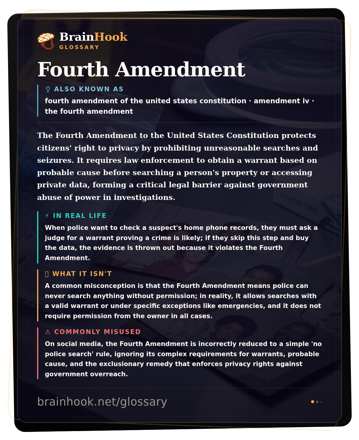 Fourth Amendment — BrainHook Glossary card