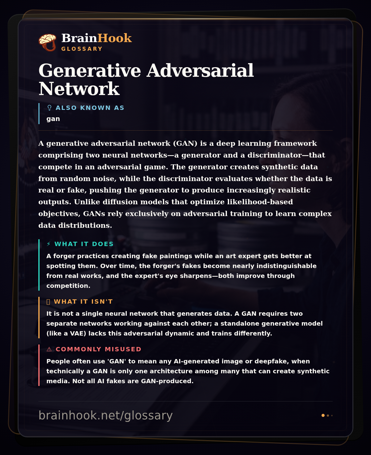Generative Adversarial Network — BrainHook Glossary card