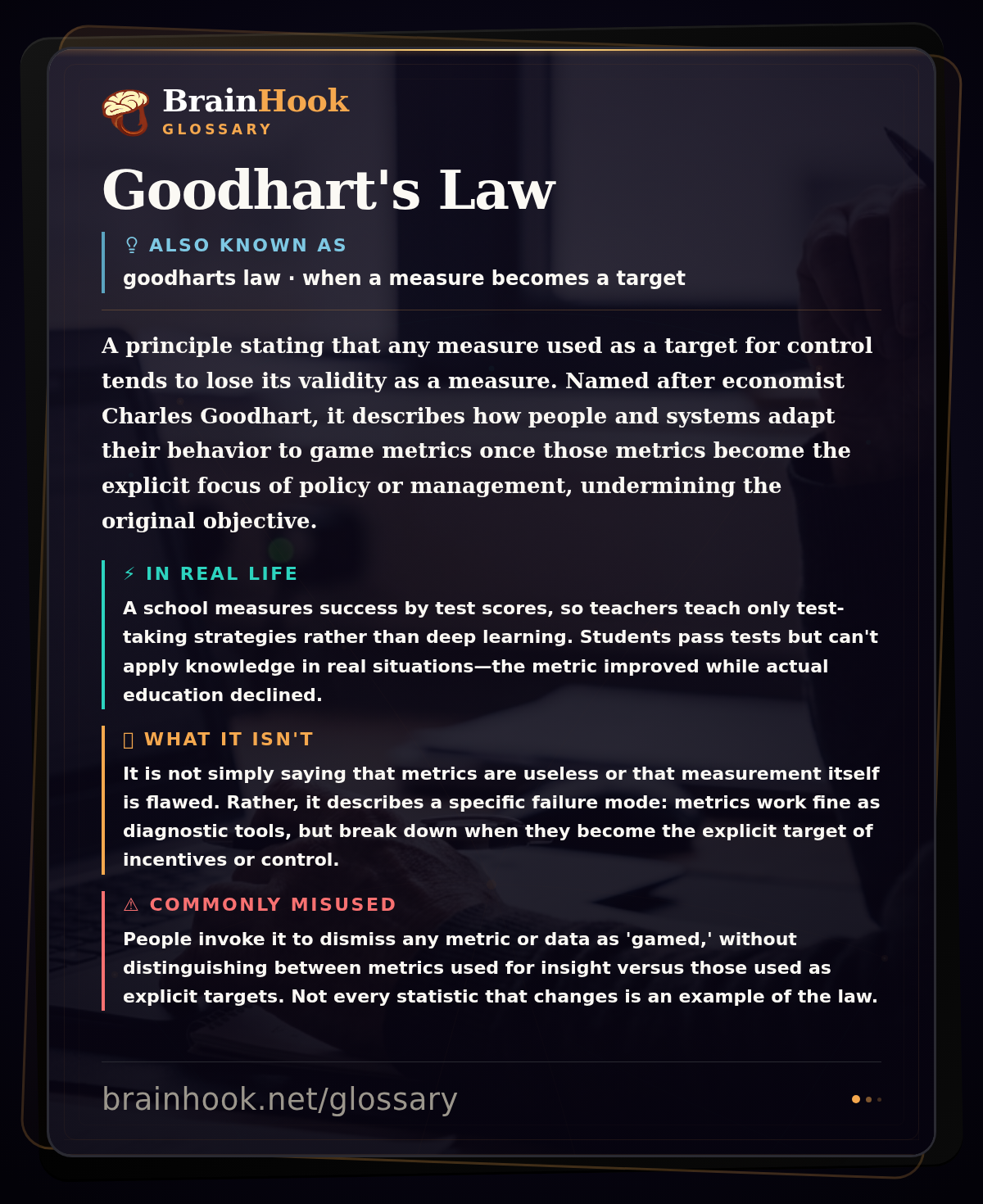 Goodhart's Law — BrainHook Glossary card