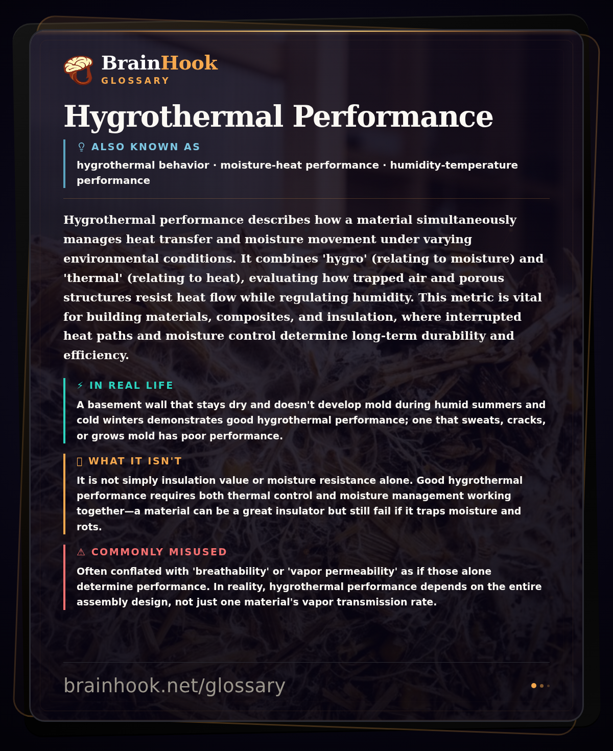 Hygrothermal Performance — BrainHook Glossary card