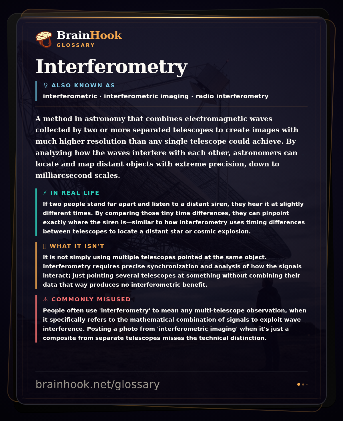 Interferometry — BrainHook Glossary card
