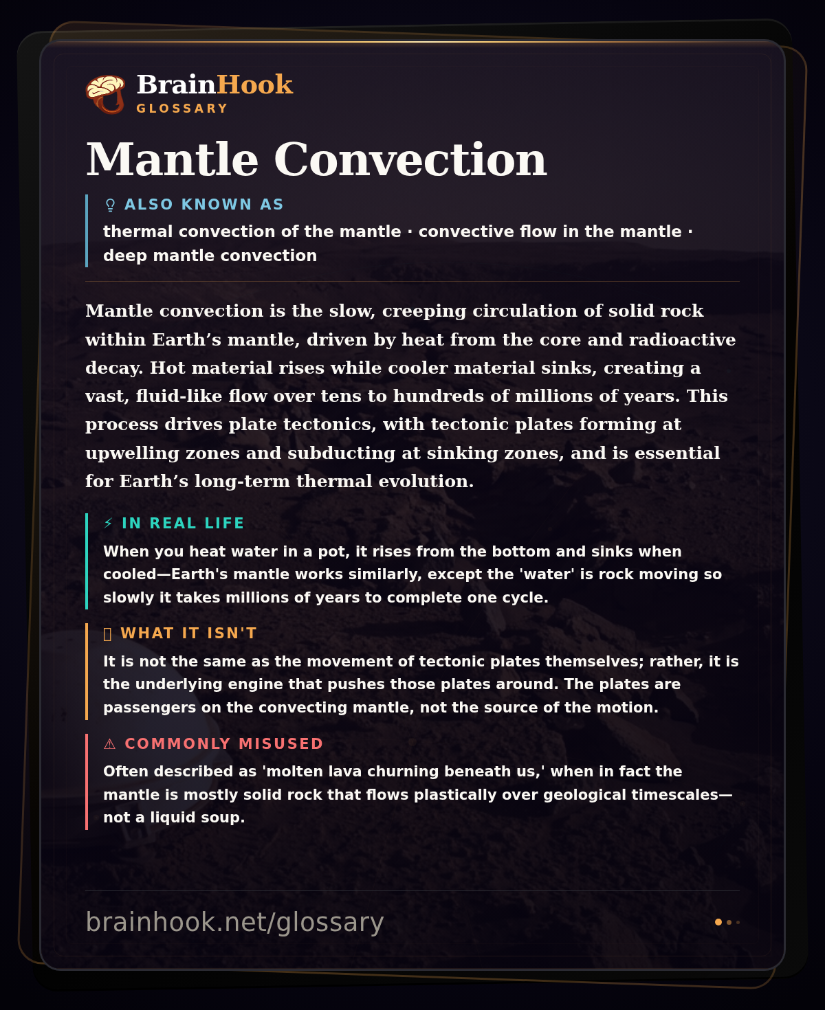 Mantle Convection — BrainHook Glossary card