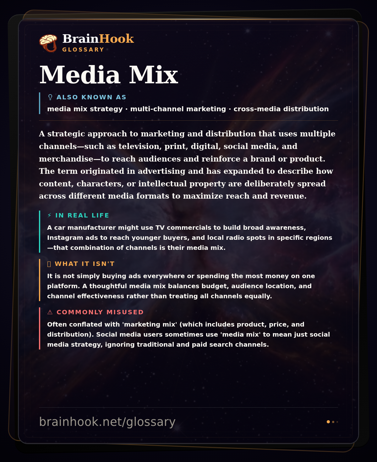 Media Mix — BrainHook Glossary card