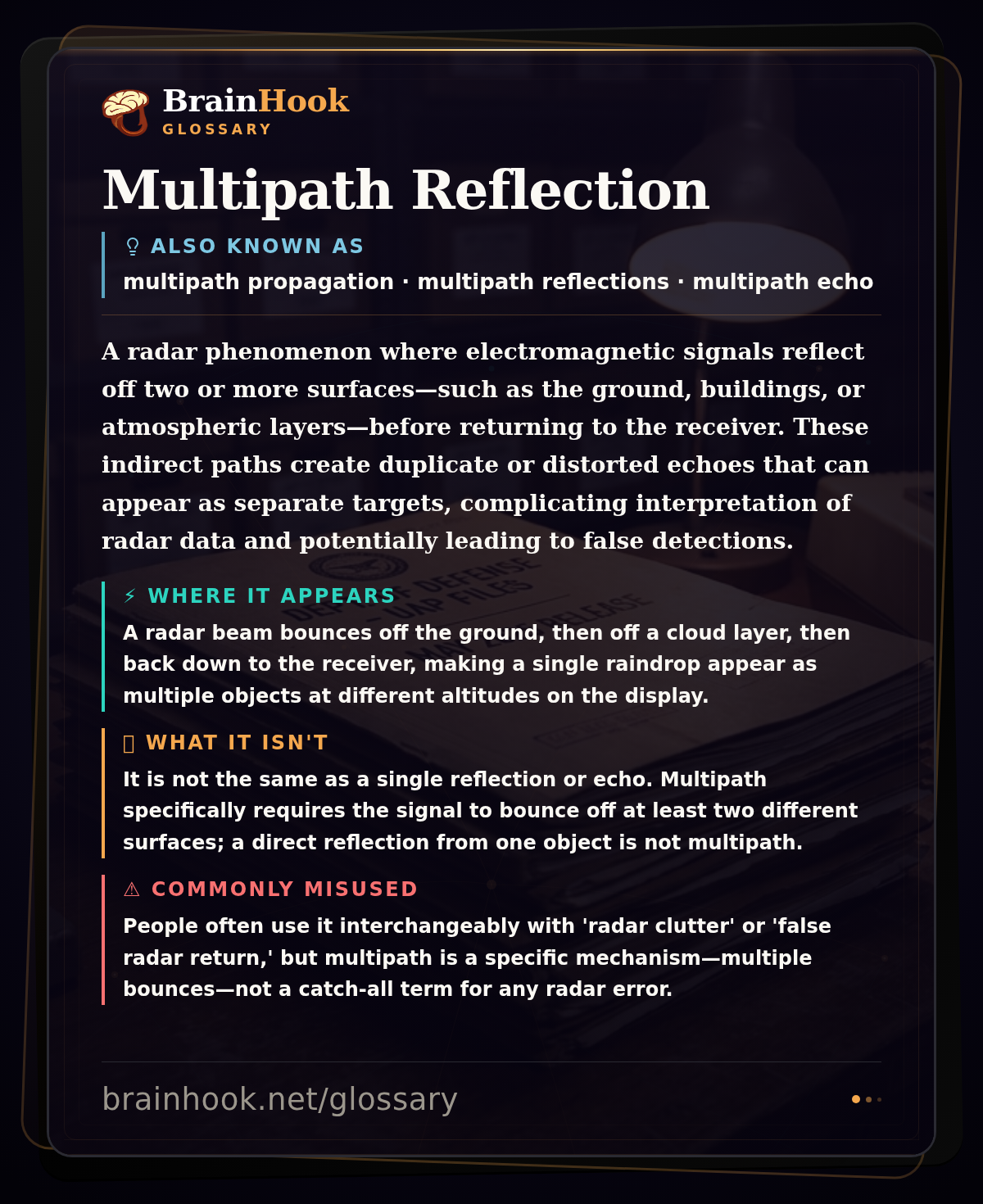 Multipath Reflection — BrainHook Glossary card