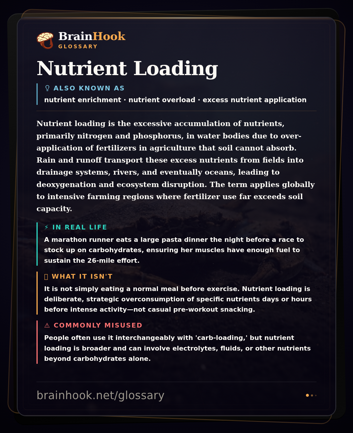 Nutrient Loading — BrainHook Glossary card