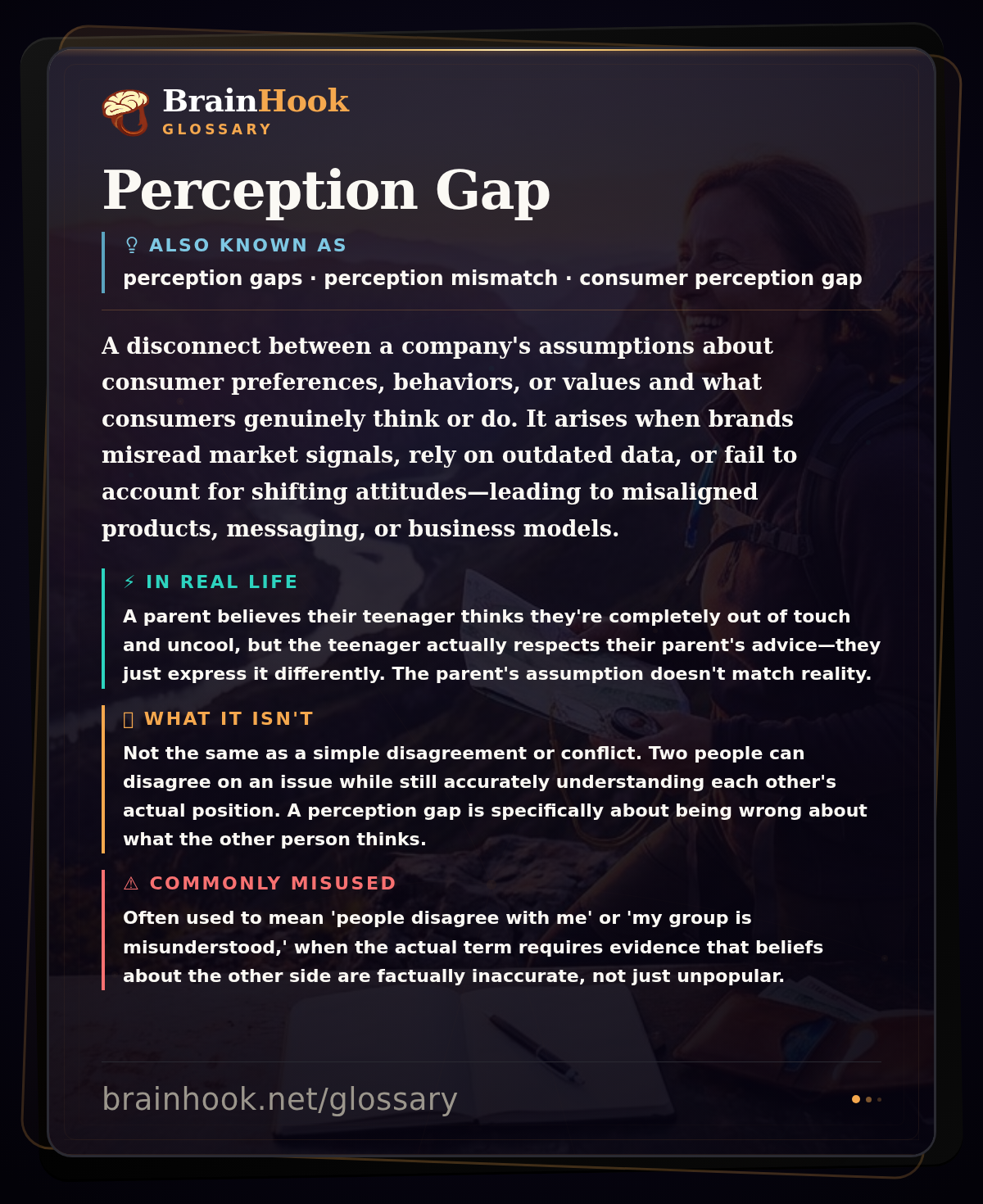 Perception Gap — BrainHook Glossary card