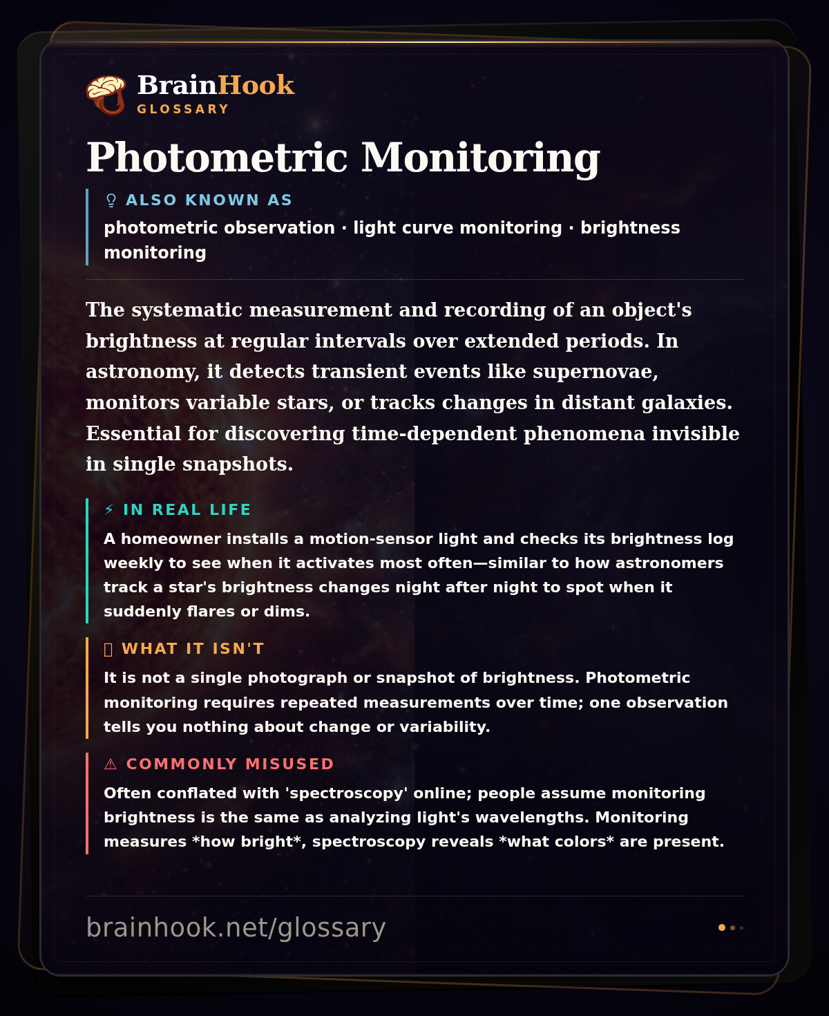 Photometric Monitoring — BrainHook Glossary card