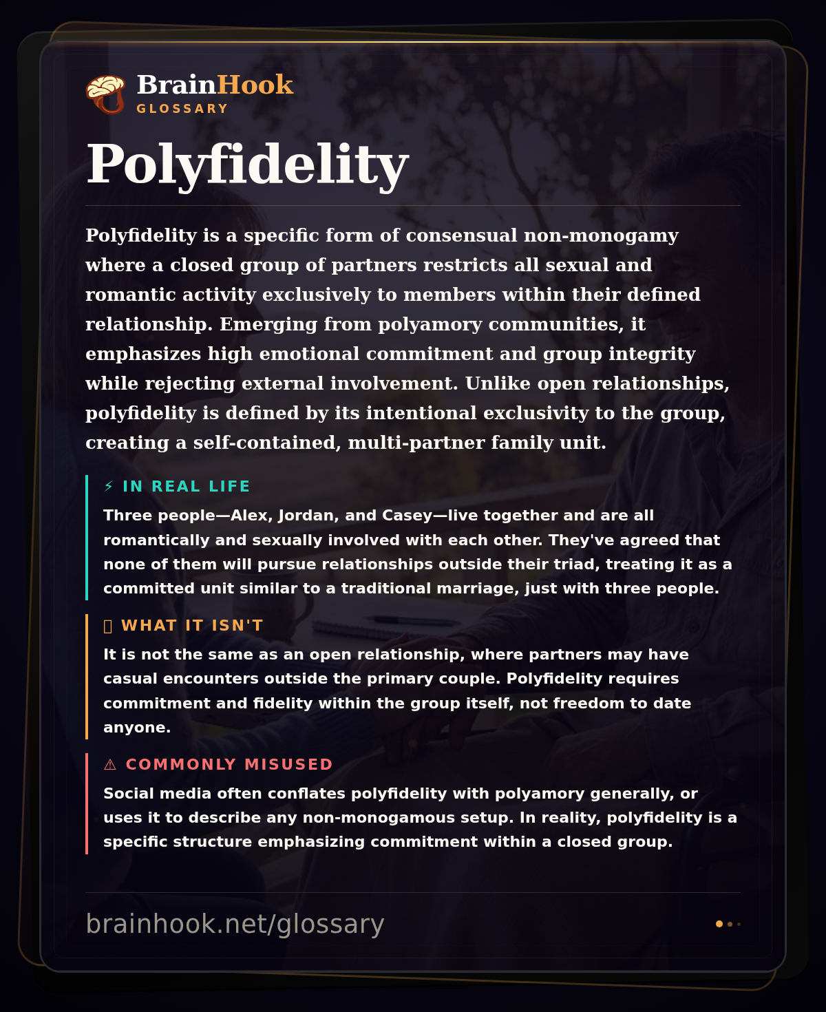 Polyfidelity — BrainHook Glossary card
