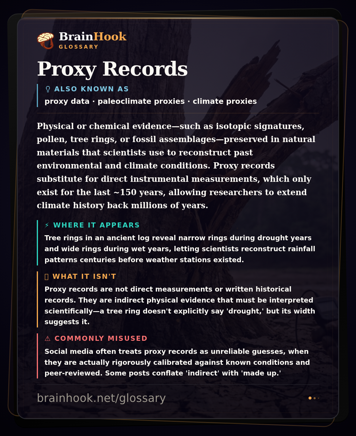 Proxy Records — BrainHook Glossary card