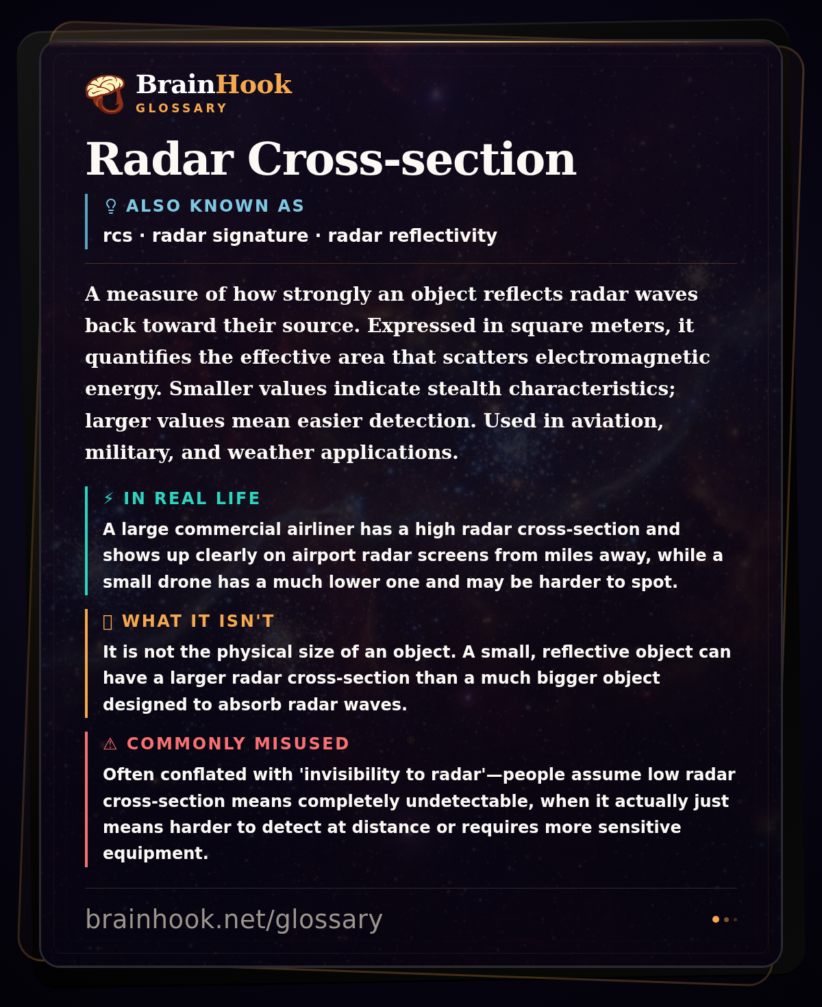 Radar Cross-section — BrainHook Glossary card
