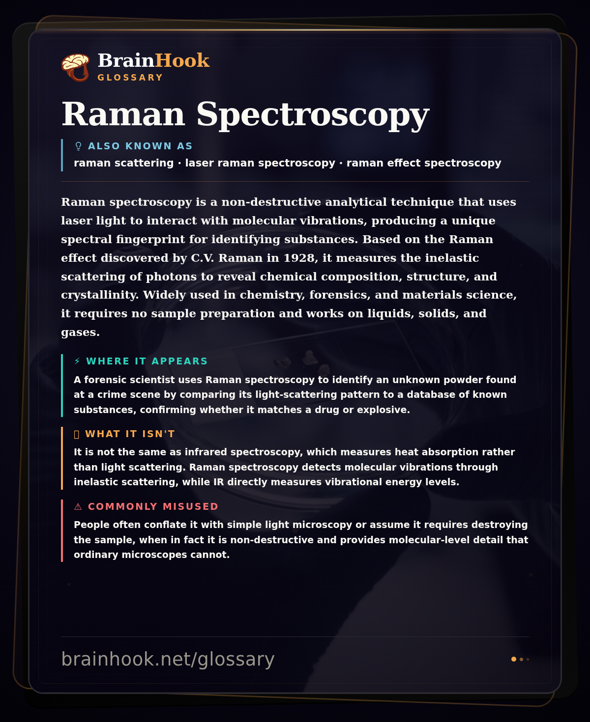 Raman Spectroscopy — BrainHook Glossary card