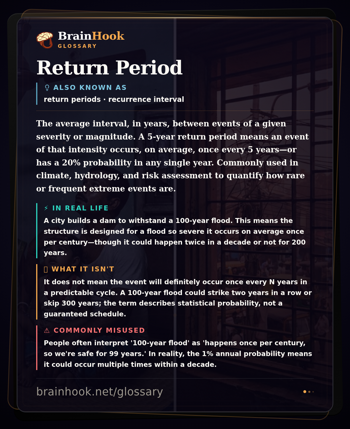 Return Period — BrainHook Glossary card