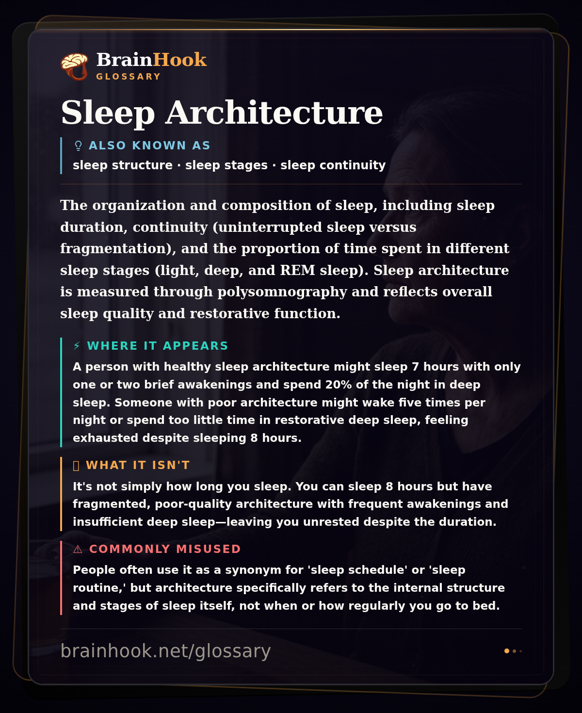 Sleep Architecture — BrainHook Glossary card