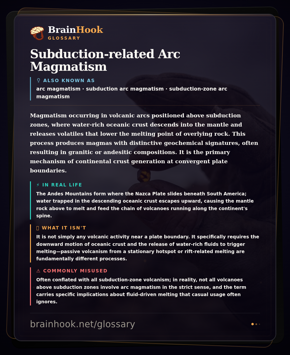 Subduction-related Arc Magmatism — BrainHook Glossary card