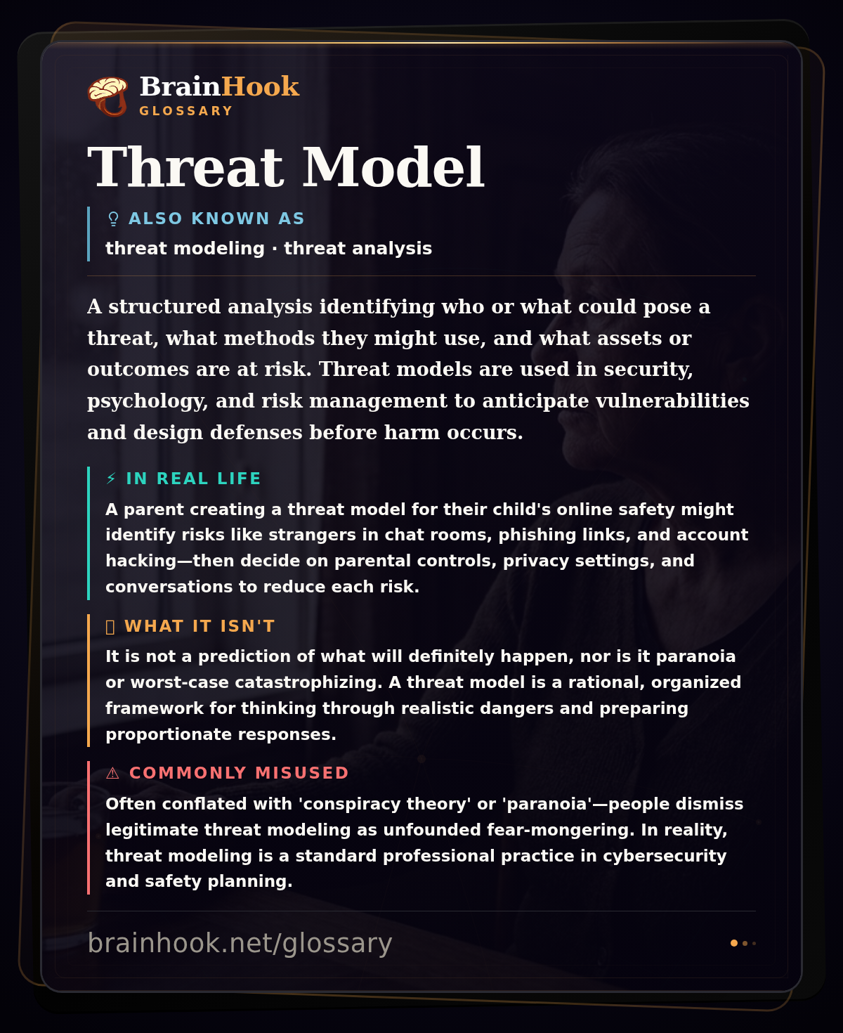Threat Model — BrainHook Glossary card