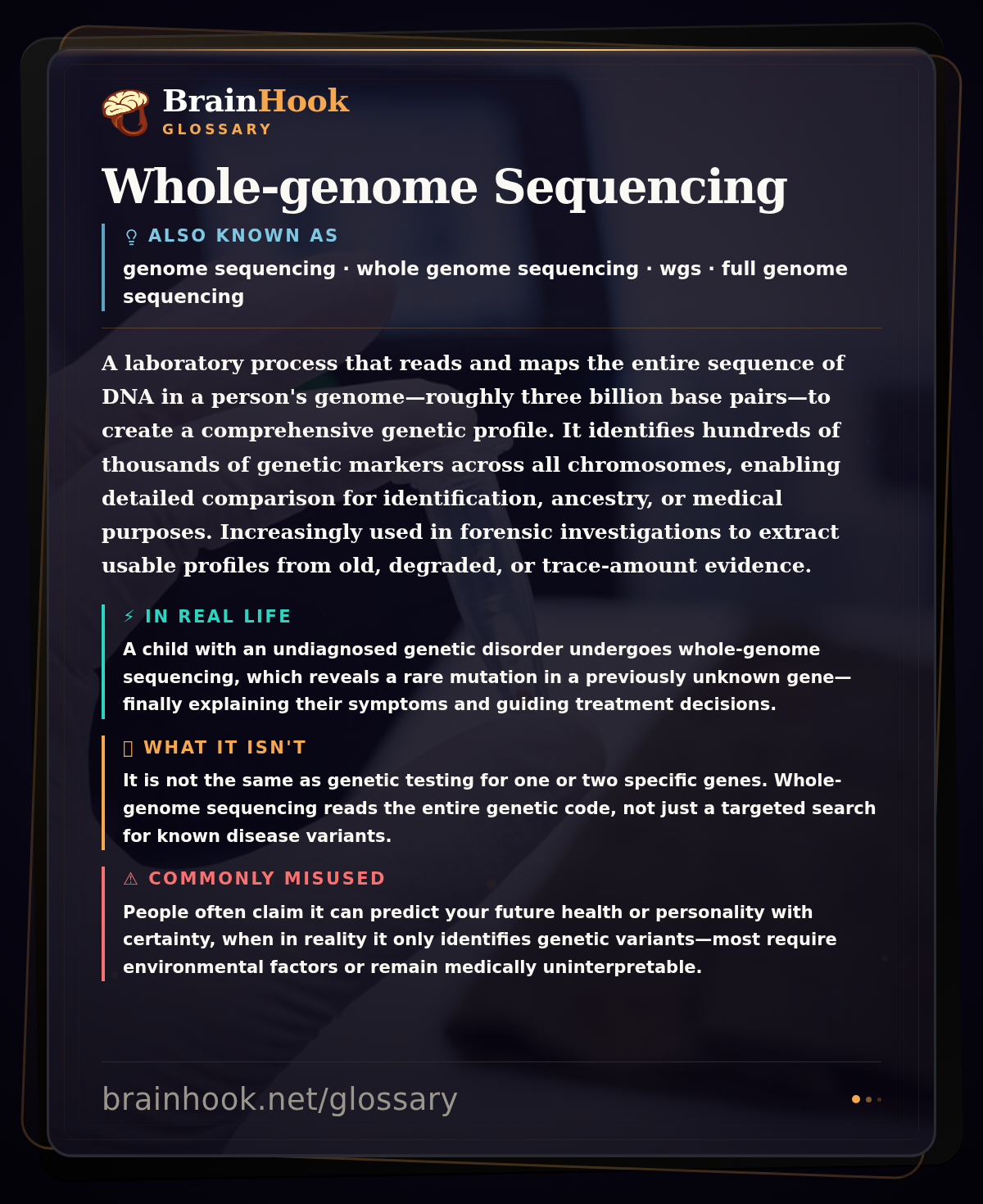 Whole-genome Sequencing — BrainHook Glossary card