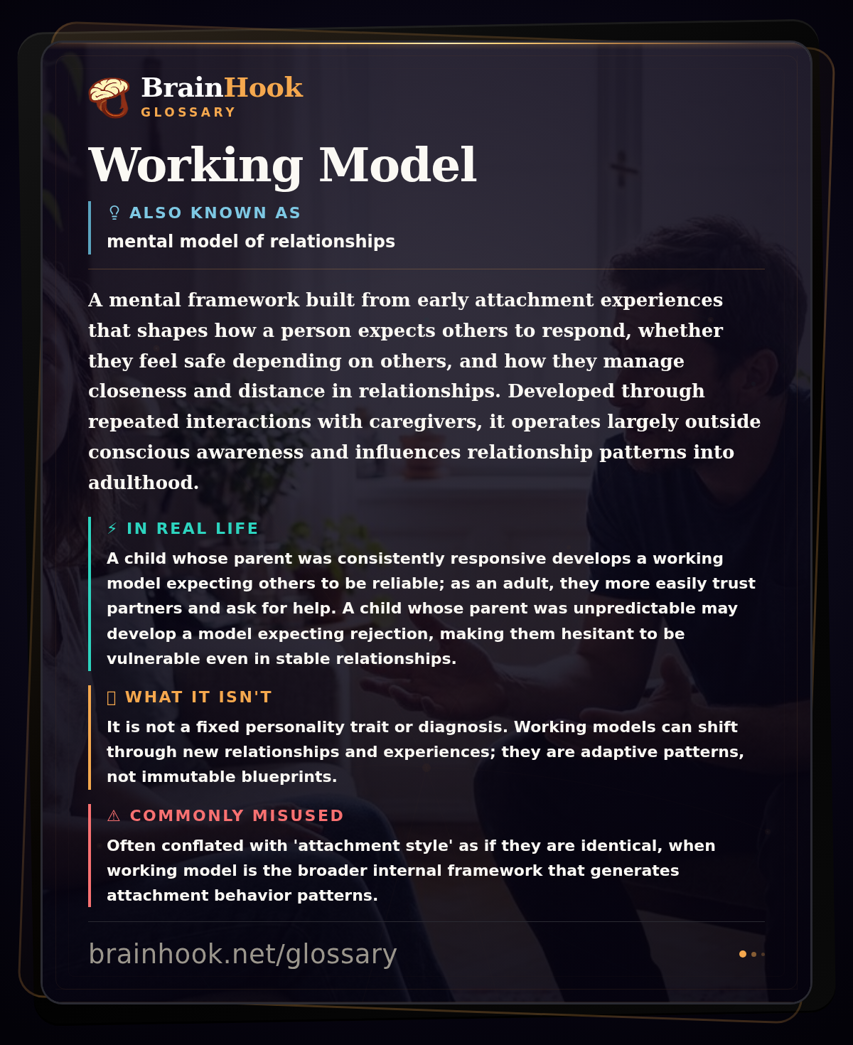 Working Model — BrainHook Glossary card